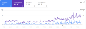 KIRKLAND ROOFING - SEO RESULTS